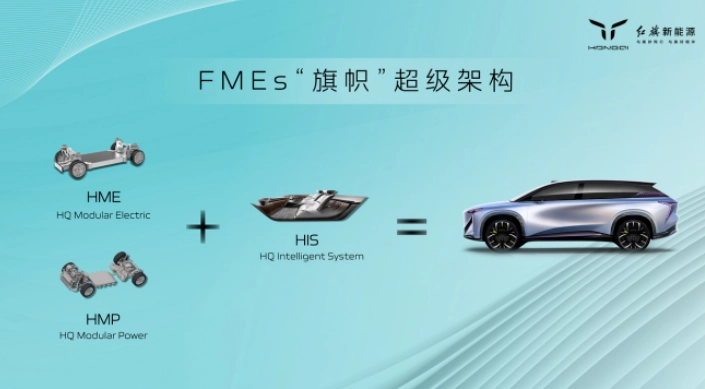 易贏 EWIN9娛樂城：一汽紅旗混動平台 HMP 發佈，下半年推出 2 款量産車型