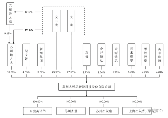 六折引战IPO，苹果供应商靠税收优惠发财