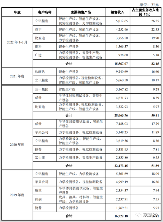 六折引战IPO，苹果供应商靠税收优惠发财