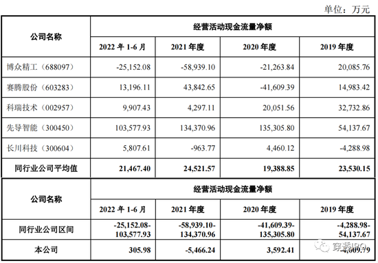 六折引战IPO，苹果供应商靠税收优惠发财