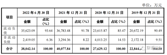 六折引战IPO，苹果供应商靠税收优惠发财