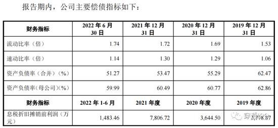 六折引战IPO，苹果供应商靠税收优惠发财