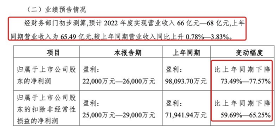 利润暴跌七成，绝味多花7亿仍换不来“鸭王”的业绩