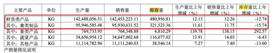 利润暴跌七成，绝味多花7亿仍换不来“鸭王”的业绩