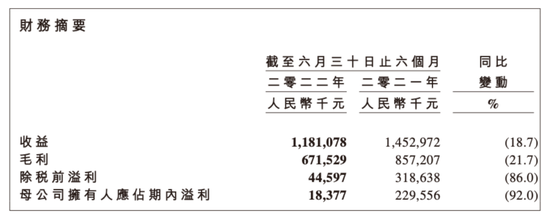 利润暴跌七成，绝味多花7亿仍换不来“鸭王”的业绩