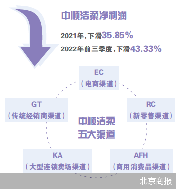 中顺洁柔补产能自救