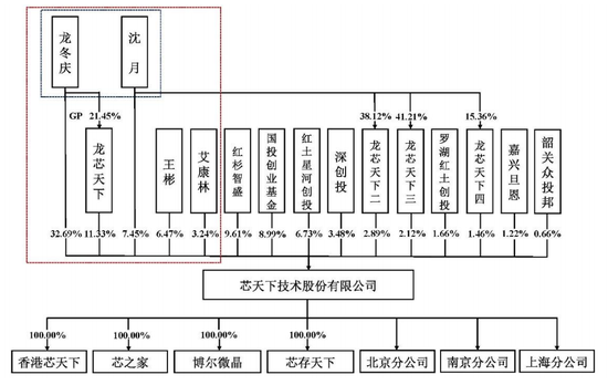 芯天下与经销商暧昧，净利暴涨80倍成谜